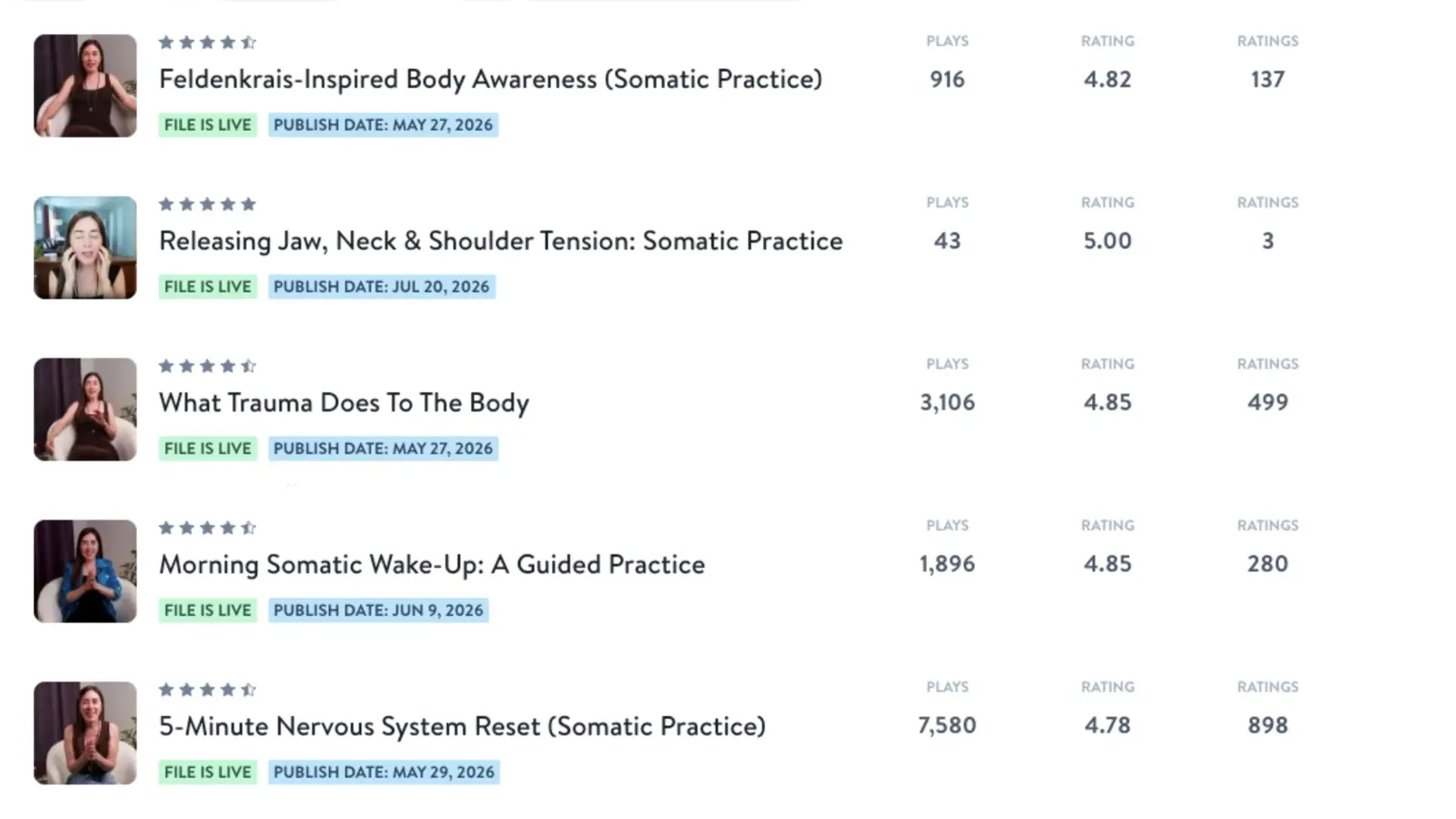 Dayana Pereira's somatic practice library on Insight Timer, showing play counts and ratings from 4.78 to 5.00